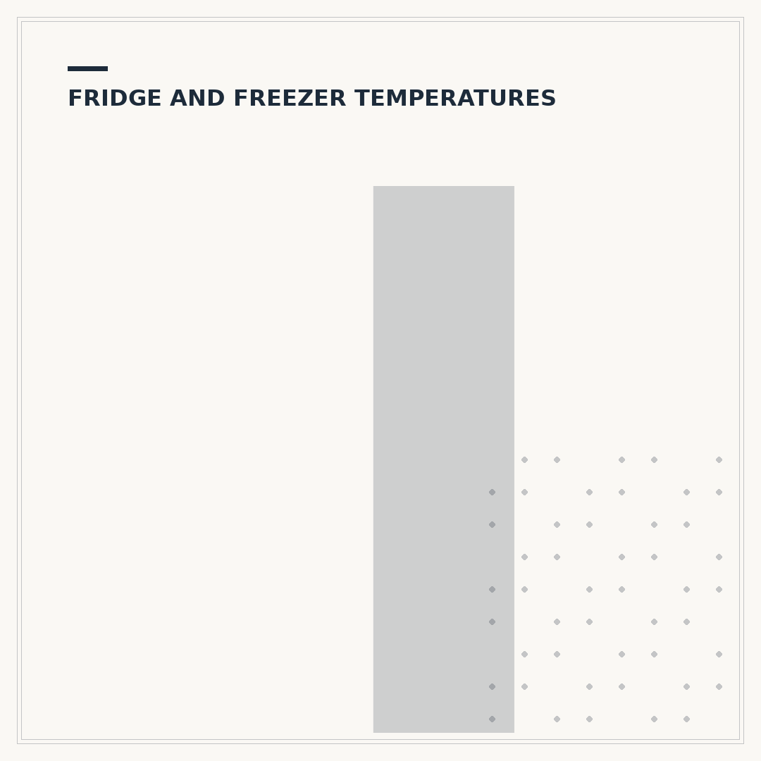 Ideal Freezer Temperature: Keeping Food Safely Frozen
