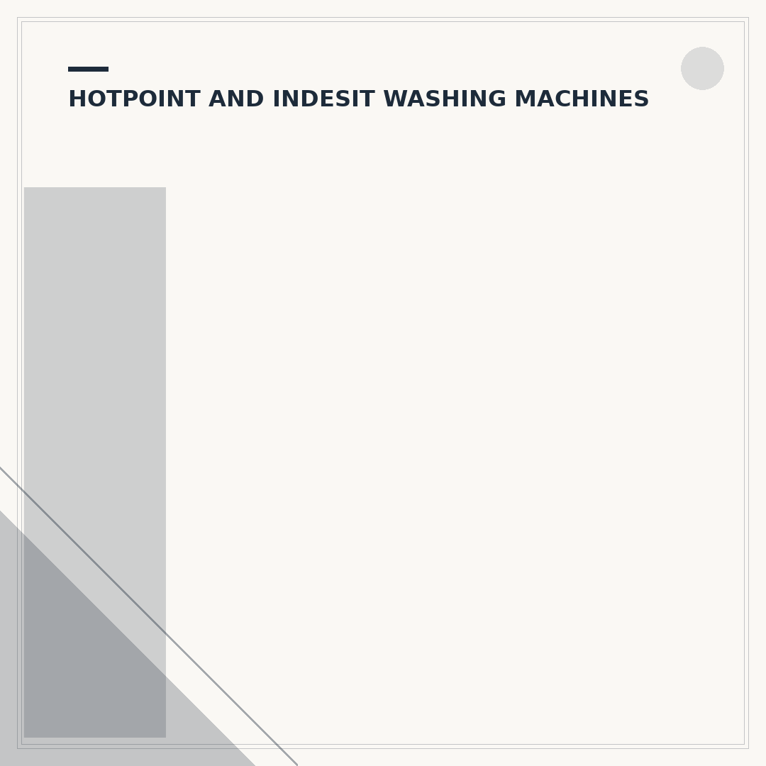 Indesit My Time Washing Machine Troubleshooting