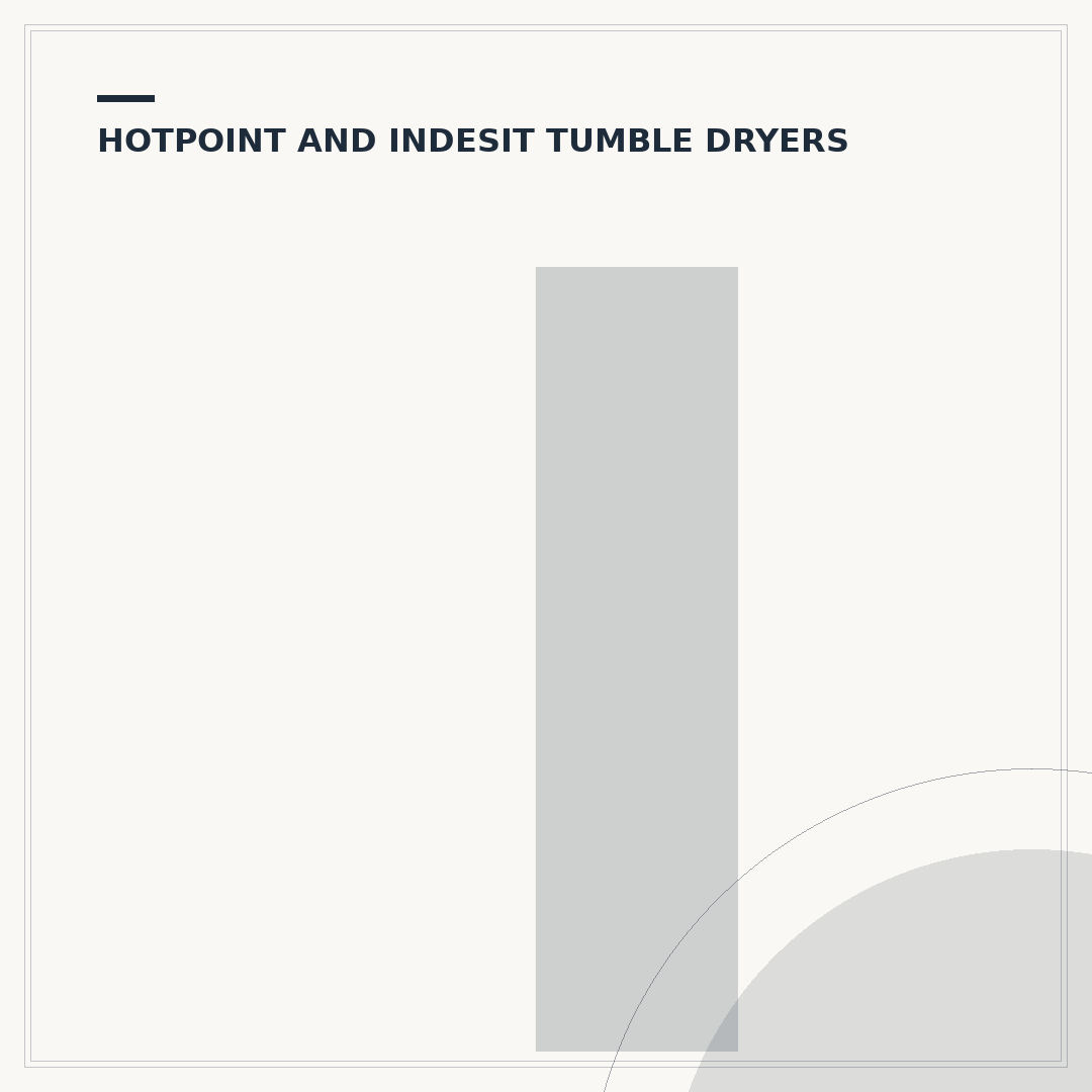 Indesit Tumble Dryer Symbols: Meaning and Troubleshooting