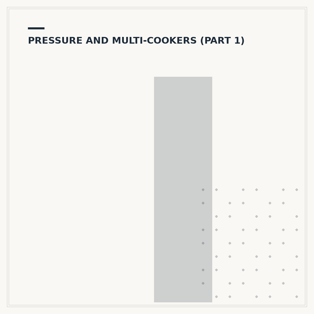 Instant Pot Pro Plus Troubleshooting and Care