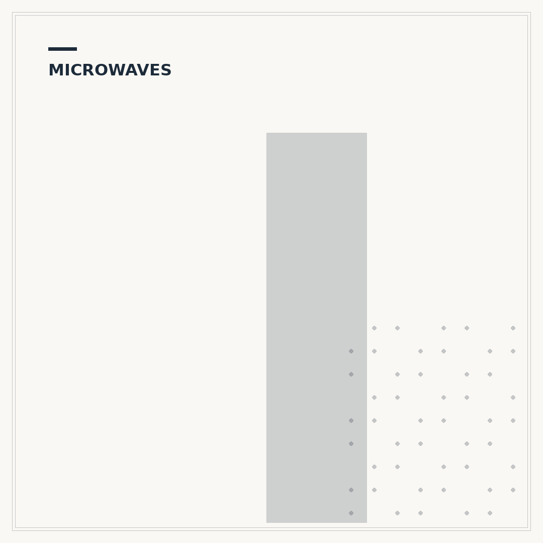 Integrated Microwaves