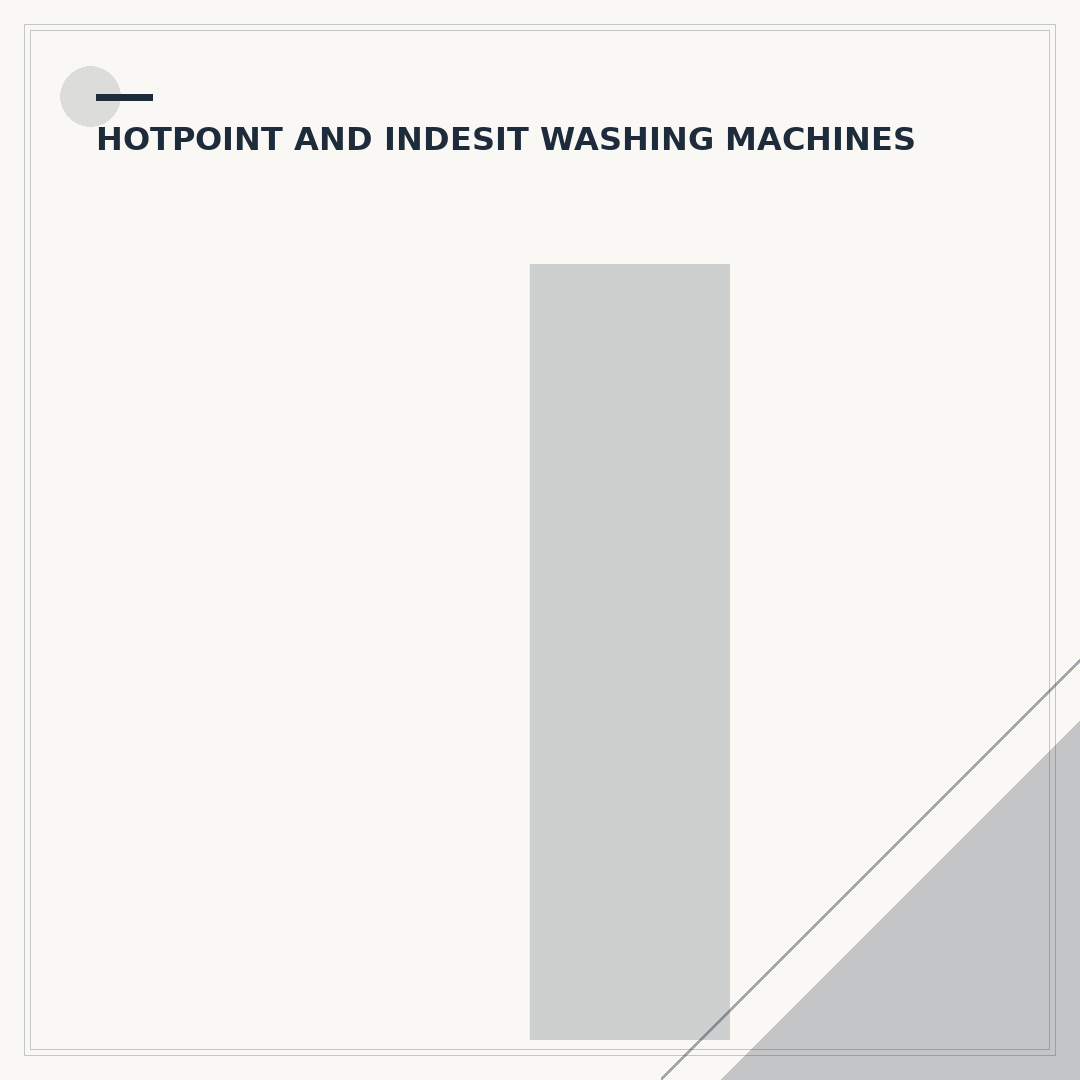 Is Hotpoint a Good Washing Machine Brand?